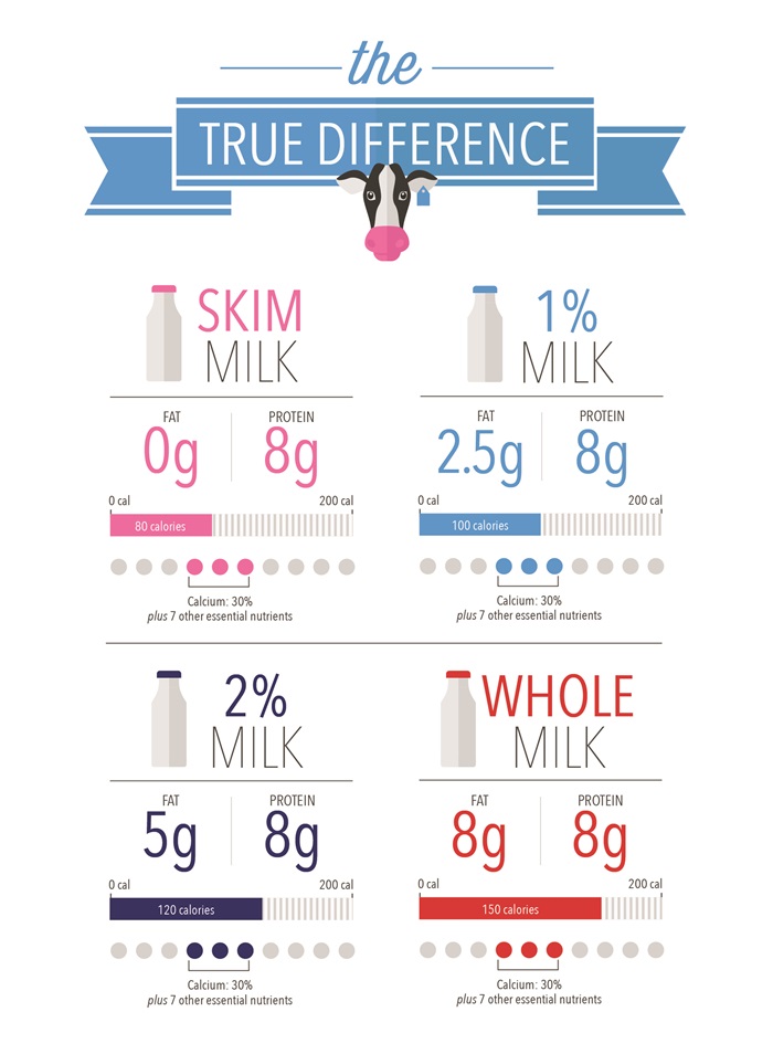 what-do-milk-percentages-mean-arps-dairy